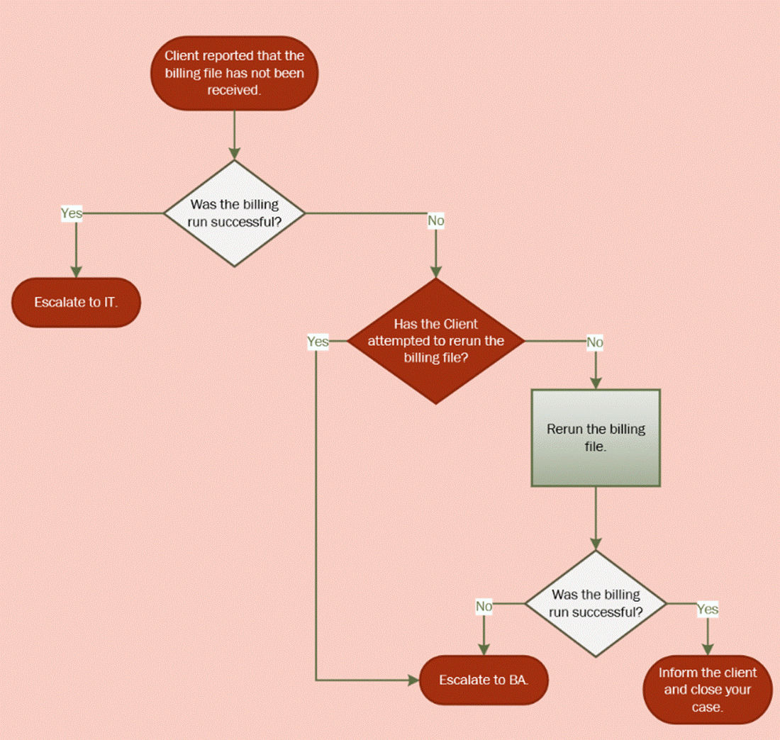 A diagram of a business Description automatically generated