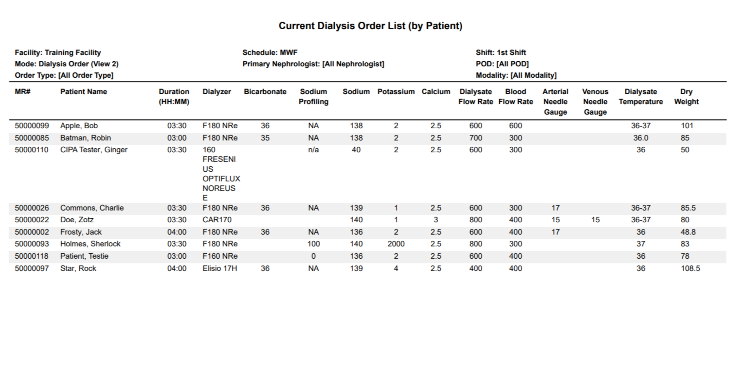 Dialysis Order (view 2)