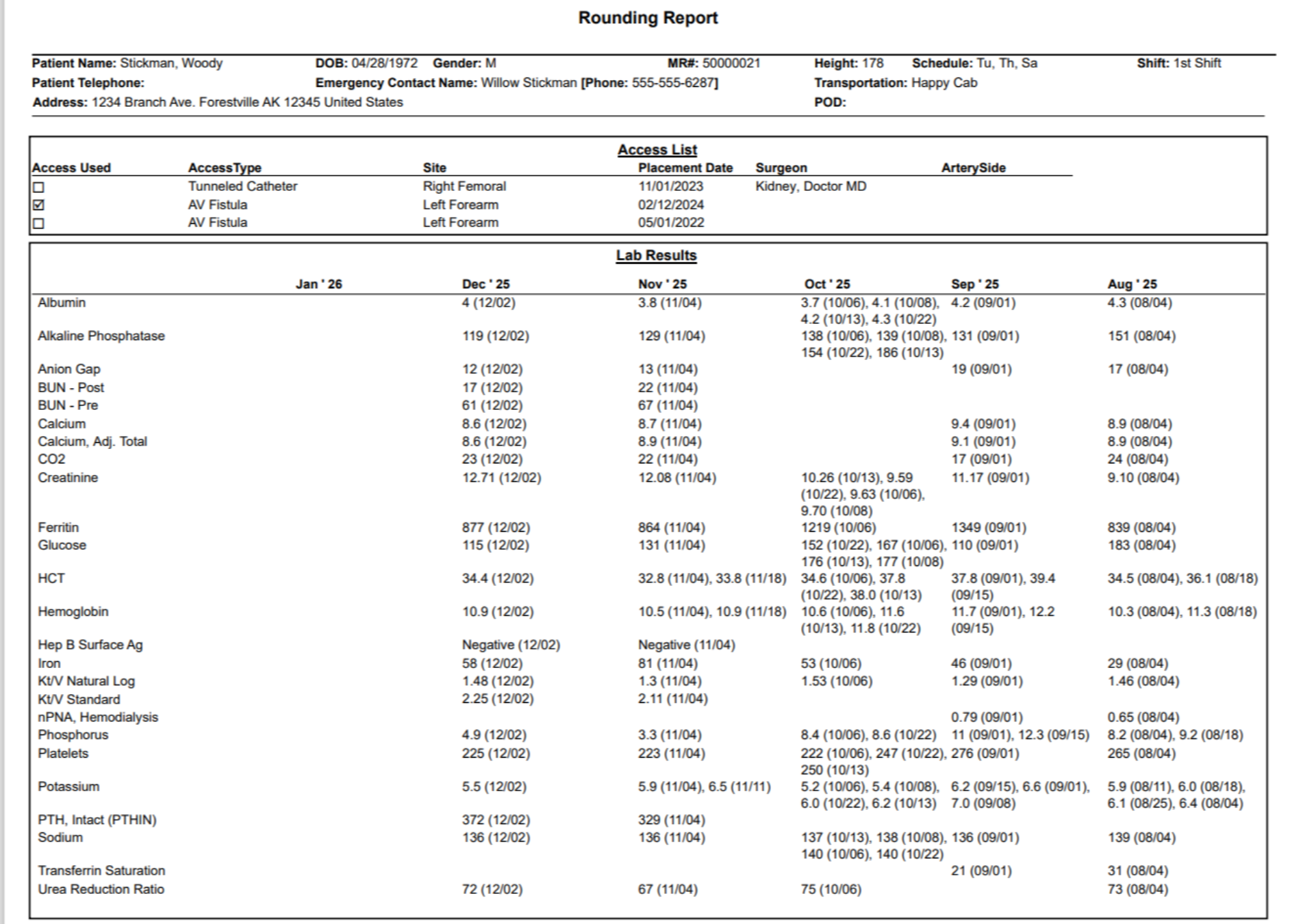 Rounding Report page 2